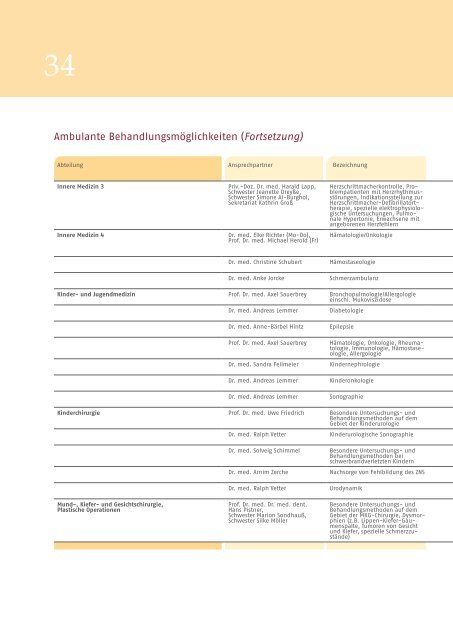 Zentrum für Innere Medizin - HELIOS Kliniken GmbH