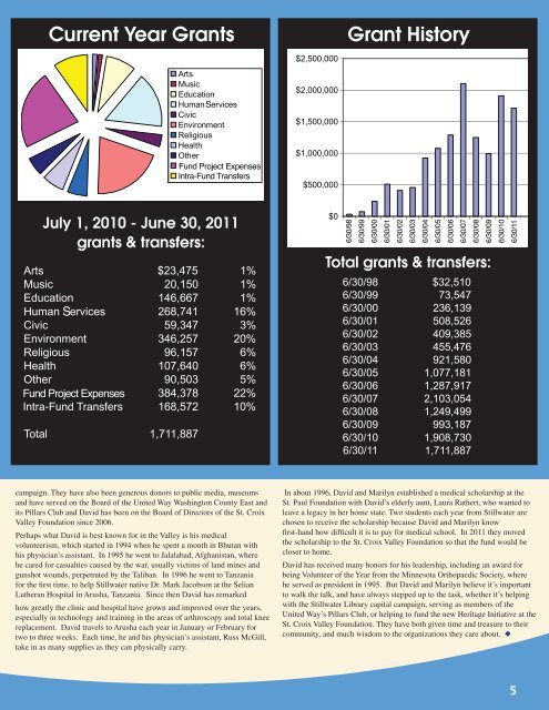 21127 SCVF 2011AnnualReport - FOLIO Home