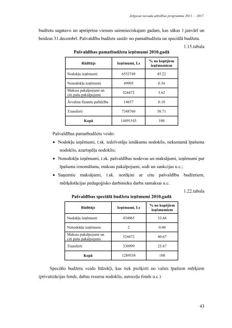 Jelgavas novada attÄ«stÄ«bas programma 2011. â 2017.gads