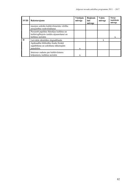 Jelgavas novada attÄ«stÄ«bas programma 2011. â 2017.gads