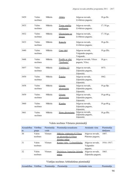 Jelgavas novada attÄ«stÄ«bas programma 2011. â 2017.gads