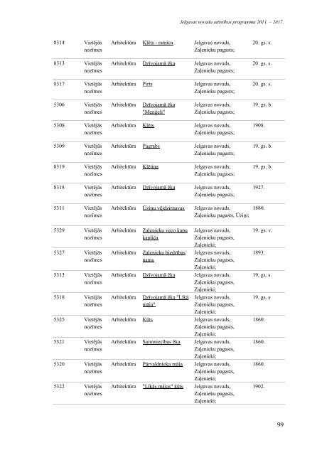 Jelgavas novada attÄ«stÄ«bas programma 2011. â 2017.gads