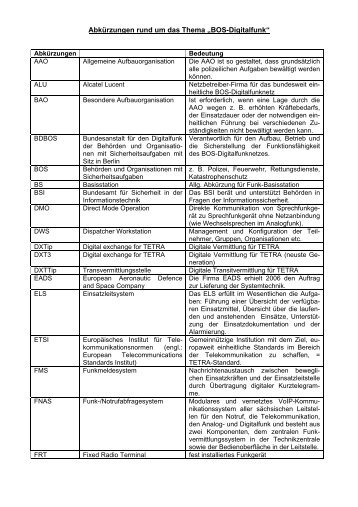 AbkÃ¼rzungen [Download,*.pdf, 0,02 MB] - Sicherheit