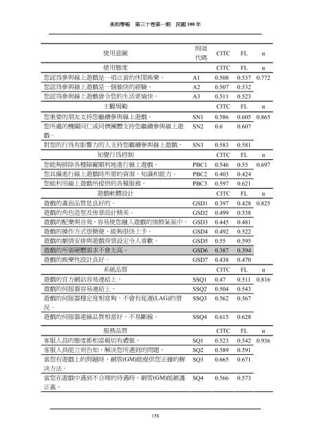 æª¢è¦/éå - MeiHo University IR:ä¸»é - ç¾åç§æå¤§å­¸