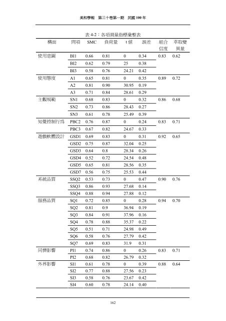 æª¢è¦/éå - MeiHo University IR:ä¸»é - ç¾åç§æå¤§å­¸