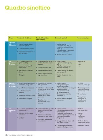 Quadro sinottico - Guerra Edizioni