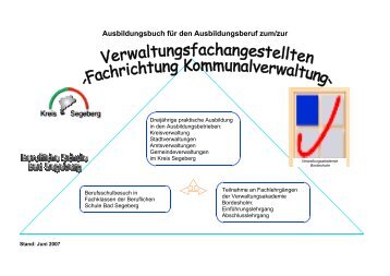 Ausbildungsbuch für den Ausbildungsberuf zum/zur