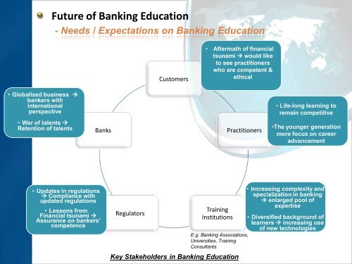 Future of Banking Education - Institute of Bankers Malaysia