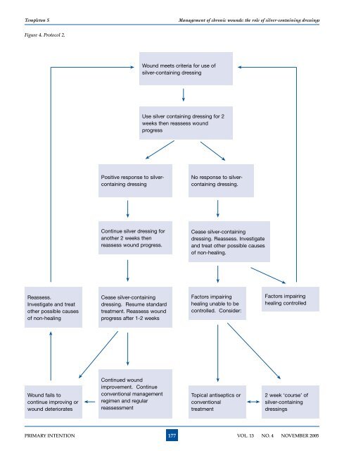 Management of chronic wounds: the role of silver-containing dressings