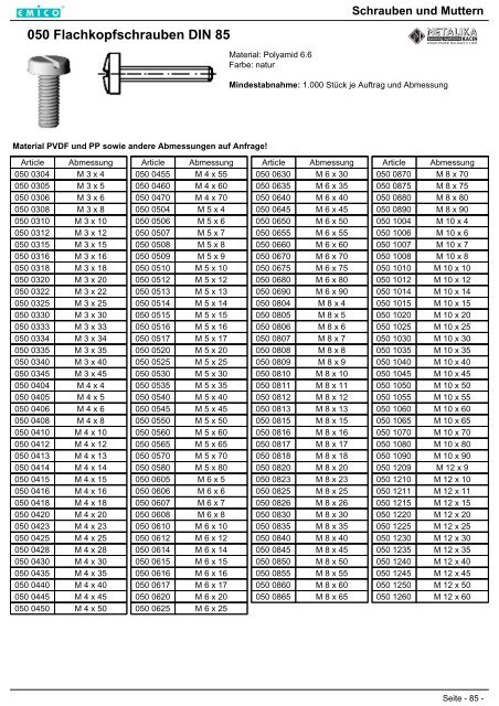 250 Zylinderschrauben DIN 84