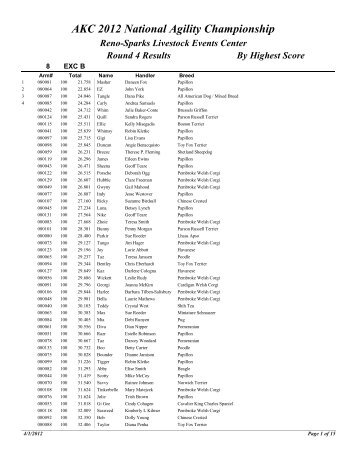 By Highest Score AKC 2012 National Agility Championship Reno ...