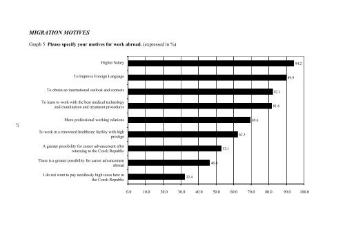 The Risk of the Outflow of Doctors and IT/ICT ... - Outlook Web App