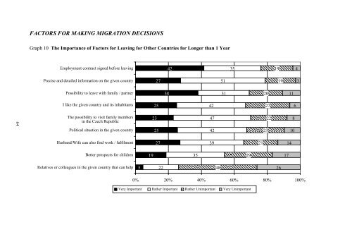 The Risk of the Outflow of Doctors and IT/ICT ... - Outlook Web App