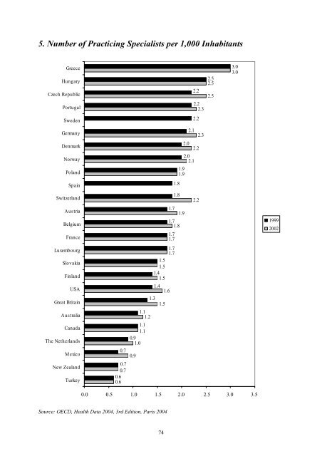 The Risk of the Outflow of Doctors and IT/ICT ... - Outlook Web App