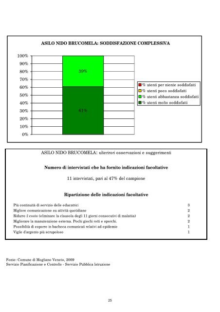 comune di mogliano veneto rilevazione di customer satisfaction