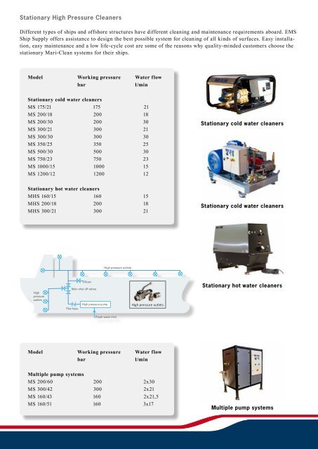 Stromme High Pressure Cleaning - Eitzen group