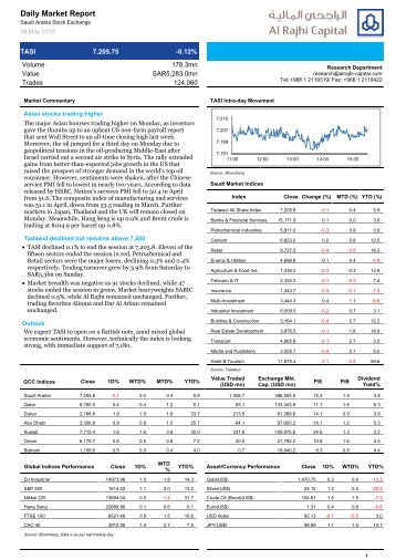Daily Market Report - Al Rajhi Capital