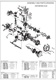 KM186FBG - Kipor Power Systems