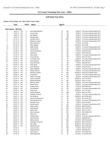 15 - 18 - Tri-County Swimming