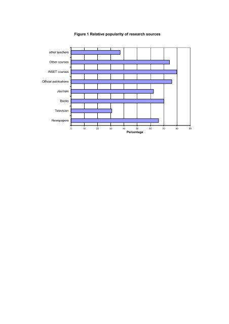 Teachers - Teaching and Learning Research Programme