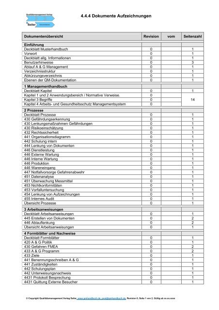 4.4.4 Dokumente Aufzeichnungen