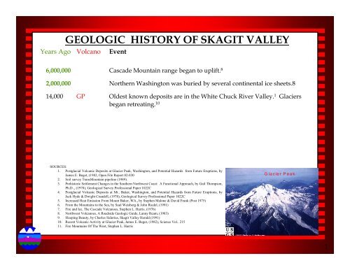 GEOLOGIC HISTORY OF SKAGIT VALLEY - Skagit River History