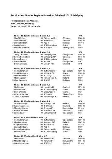 Resultat GM-2011