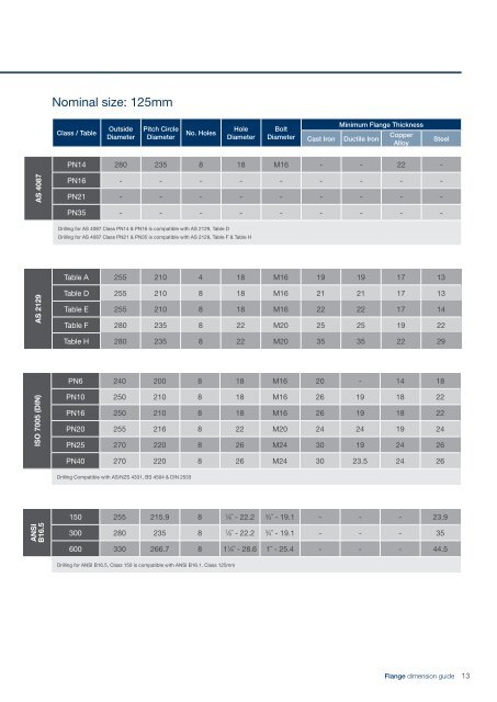 Api Flange Chart Download