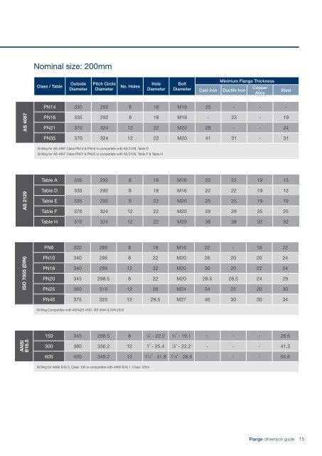 As4087 Flange Chart