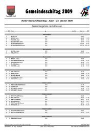 25. Jänner 2009 Gesamtergebnis nach Klassen - Gemeinde Hall