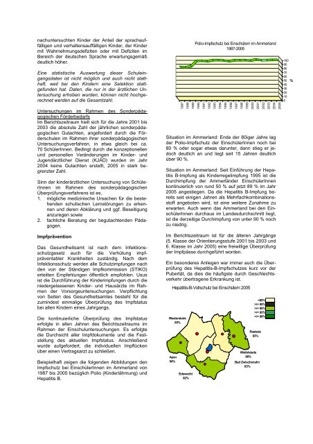 Gesundheitsamt (53) - Landkreis Ammerland