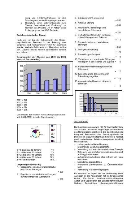 Gesundheitsamt (53) - Landkreis Ammerland