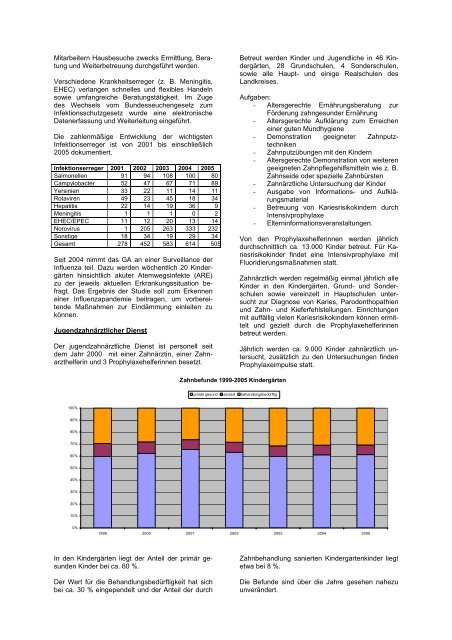 Gesundheitsamt (53) - Landkreis Ammerland