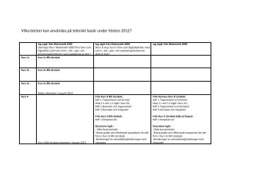 Matematik BAS 2012-2013