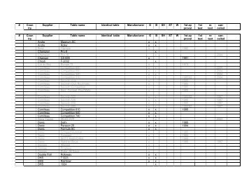 Table List (PDF) - ITTF