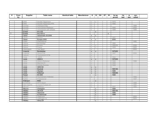 Table List (PDF) - ITTF