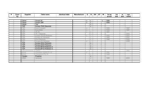 Table List (PDF) - ITTF