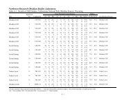 XRF Results (PDF 78K) - Northwest Research Obsidian Laboratory