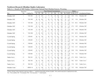 XRF Results (PDF 78K) - Northwest Research Obsidian Laboratory