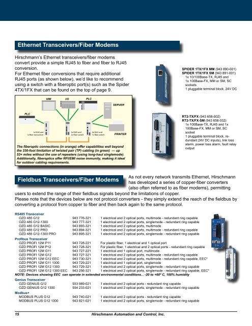 How2 Hirschmann Quick Guide - IndustrialENET