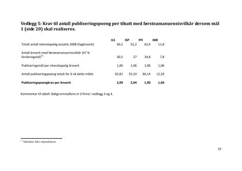 Publiseringsutvalget ved UV - Det utdanningsvitenskapelige fakultet ...