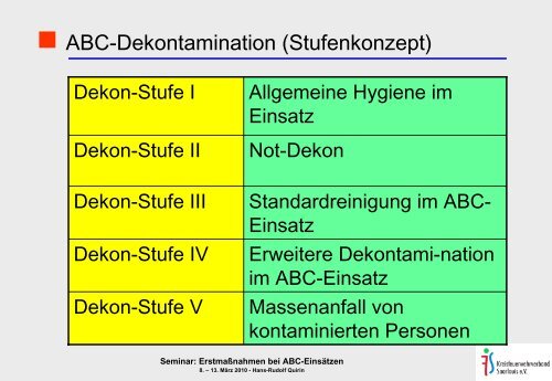 ErstmaÃnahmen bei ABC-EinsÃ¤tzen - ABC-Einsatzhandbuch