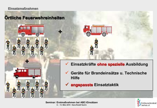 ErstmaÃnahmen bei ABC-EinsÃ¤tzen - ABC-Einsatzhandbuch