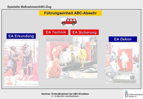 ErstmaÃnahmen bei ABC-EinsÃ¤tzen - ABC-Einsatzhandbuch