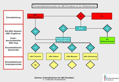 ErstmaÃnahmen bei ABC-EinsÃ¤tzen - ABC-Einsatzhandbuch