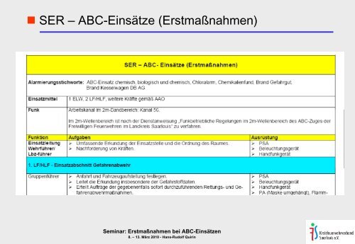 ErstmaÃnahmen bei ABC-EinsÃ¤tzen - ABC-Einsatzhandbuch
