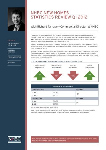 NHBC NEW HOMES STATISTICS REVIEW Q1 2012 - NHBC Home