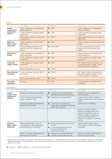 Xstrata Copper North Queensland.pdf - Mount Isa Mines