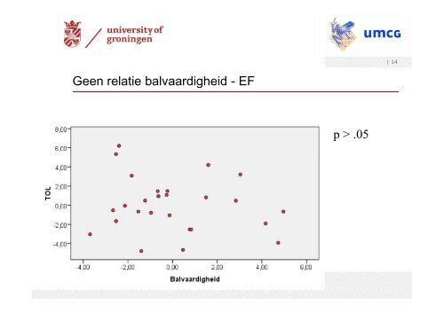 Ester Hartman - Relatie tussen motoriek en cognitie bij kinderen met ...