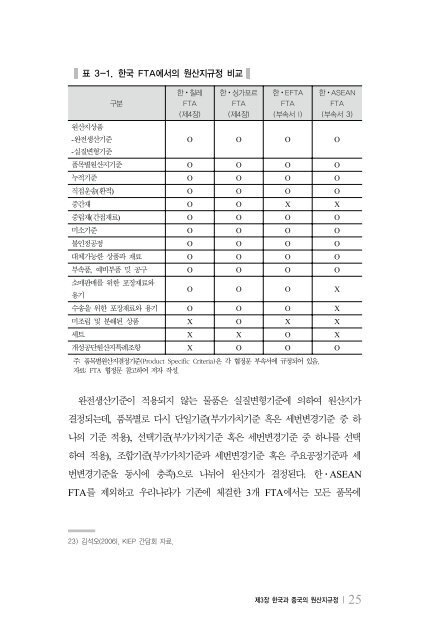 Rules of Origin in the Korea-China FTA - ëì¸ê²½ì ì ì±ì°êµ¬ì